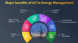 ERP IoT Efisiensi Manajemen Konsumsi Energi