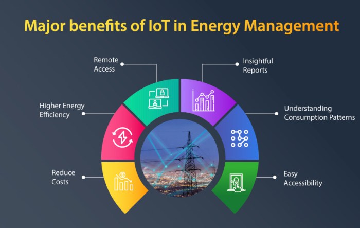 ERP IoT Efisiensi Manajemen Konsumsi Energi