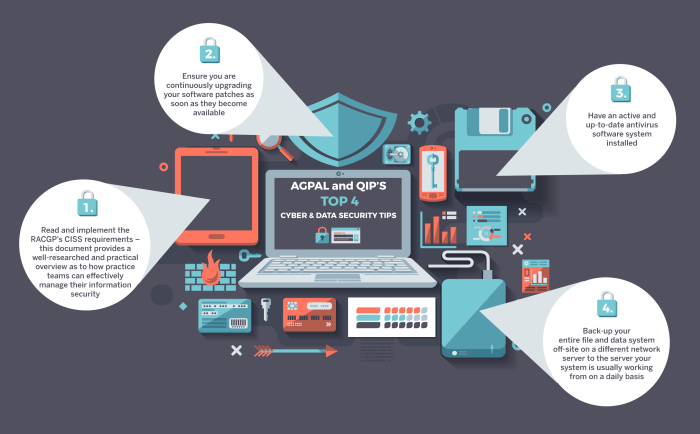 Keamanan Data dalam Implementasi ERP Internet of Things