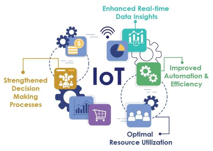 ERP IoT Pendorong Transformasi Digital Bisnis