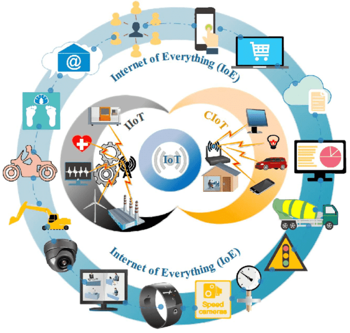 ERP Internet of Things: Kunci Mengurangi Downtime di Lingkungan Industri