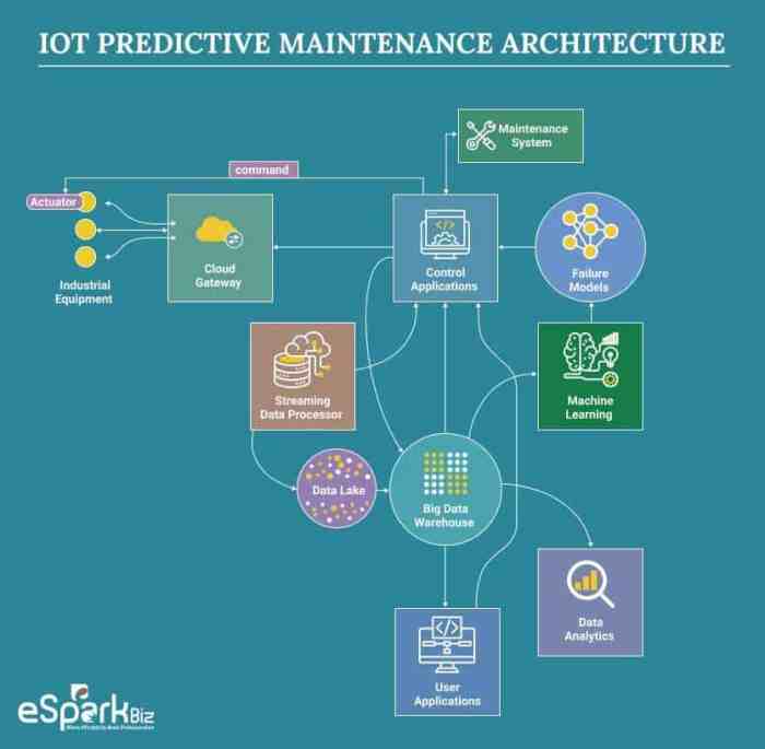 Manfaat Integrasi IoT dengan ERP untuk Prediksi dan Pemeliharaan Proaktif