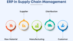 ERP IoT Digitalisasi Rantai Pasokan