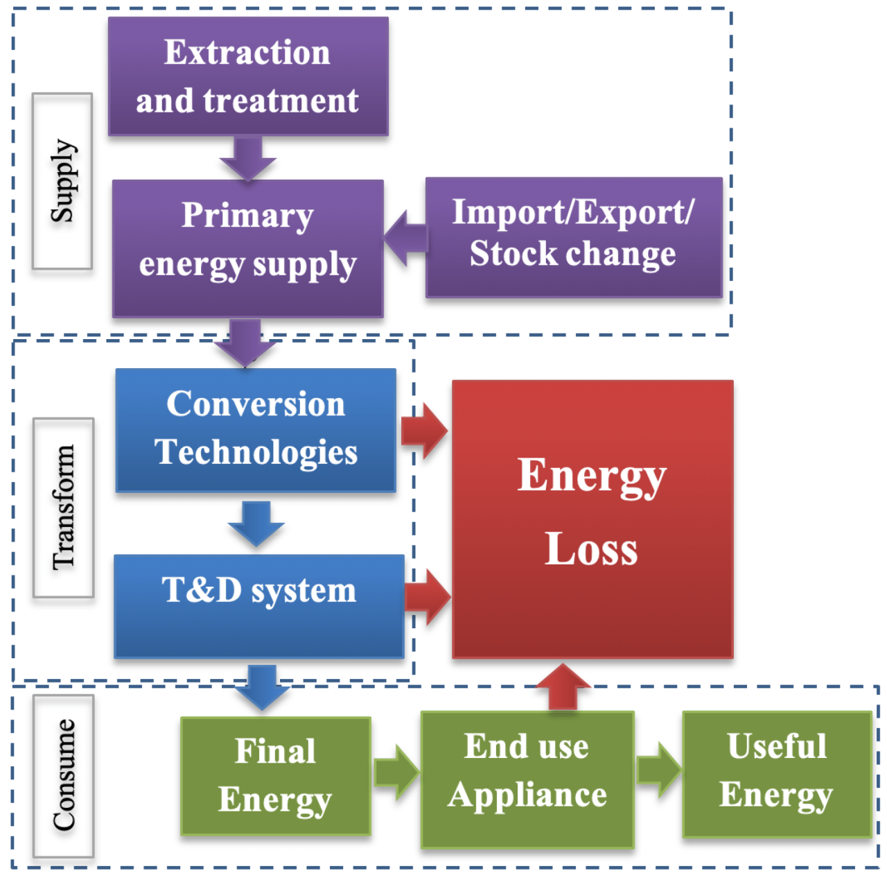 ERP Internet of Things dan Perannya dalam Optimalisasi Konsumsi Energi