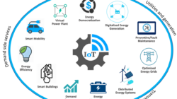 ERP Internet of Things dan Perannya dalam Optimalisasi Konsumsi Energi