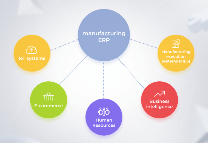 Peran ERP Internet of Things dalam Optimisasi Proses Manufaktur