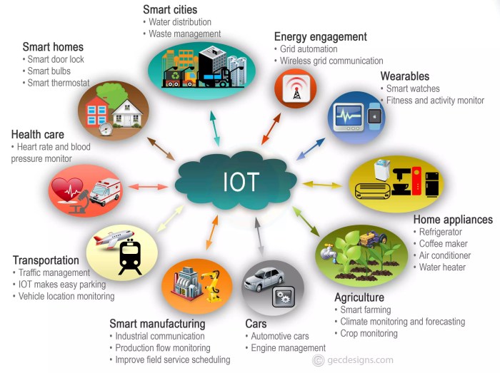 Bagaimana ERP Internet of Things Mendorong Transformasi Digital dalam Bisnis