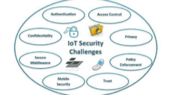 Keamanan Data Integrasi ERP dan IoT Tantangan dan Solusi