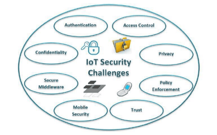 Keamanan Data pada Integrasi ERP dan IoT: Tantangan dan Solusi