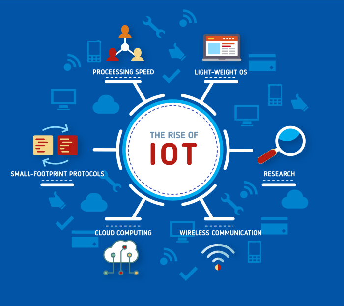 ERP Internet of Things: Memungkinkan Era Baru Bisnis Intelijen Berbasis Data