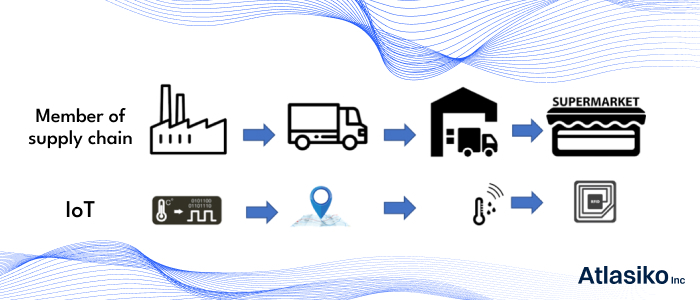 Mengoptimalkan Supply Chain dengan ERP dan Teknologi IoT