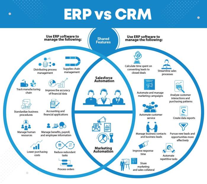 Strategi CRM Lebih Canggih dengan Dukungan ERP IoT