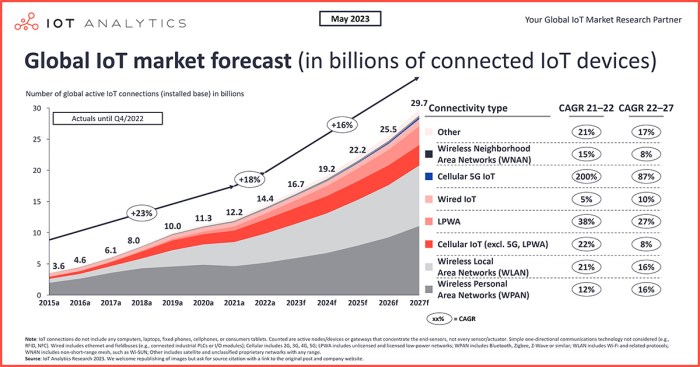 ERP IoT dalam Pemetaan Peluang Pasar Global