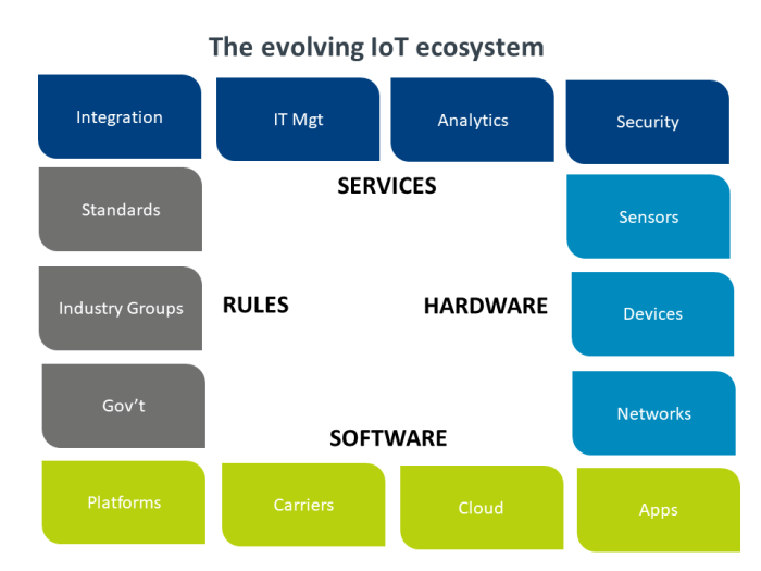 ERP IoT Ekosistem Bisnis Cerdas dan Berkelanjutan