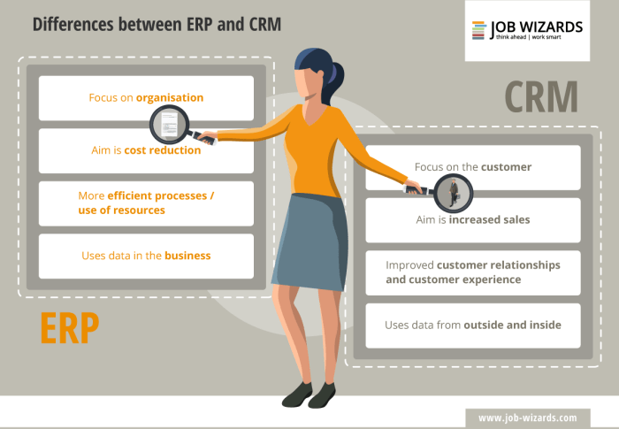 Strategi CRM Lebih Canggih dengan Dukungan ERP IoT