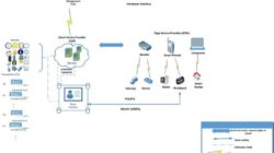 ERP IoT Menciptakan Transparansi dalam Operasi Bisnis