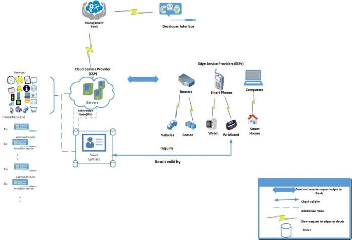 ERP IoT Menciptakan Transparansi dalam Operasi Bisnis