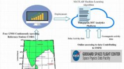 ERP IoT untuk Meningkatkan Akurasi Forecasting Keuangan