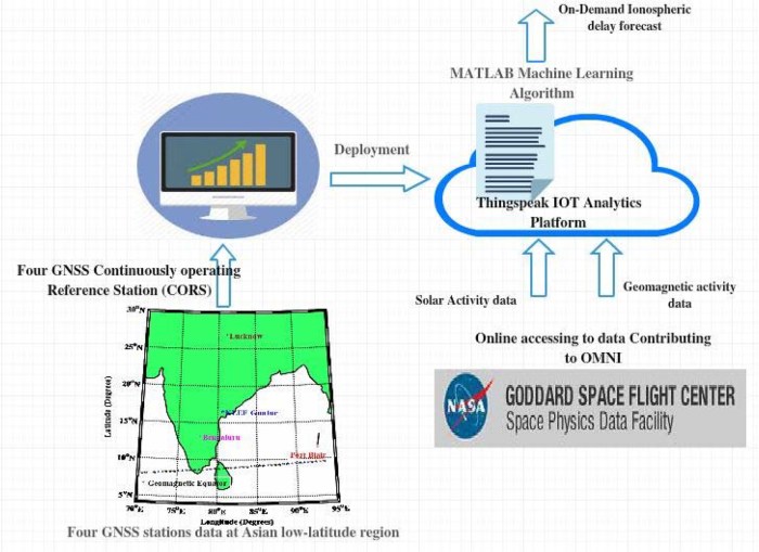 ERP IoT untuk Meningkatkan Akurasi Forecasting Keuangan