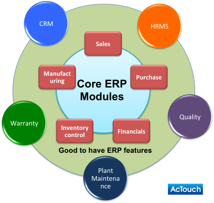 5 Komponen Utama dalam Sistem ERP Panduan Lengkap