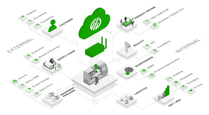 Manufaktur Digital: IoT dan ERP