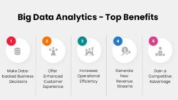 Keunggulan Big Data dalam Sistem ERP