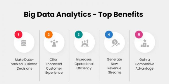 Keunggulan Big Data dalam Sistem ERP