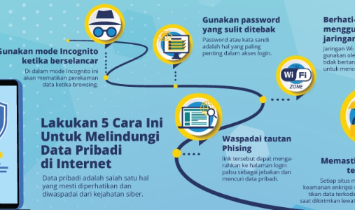 Keamanan Siber: Cara Melindungi Data
