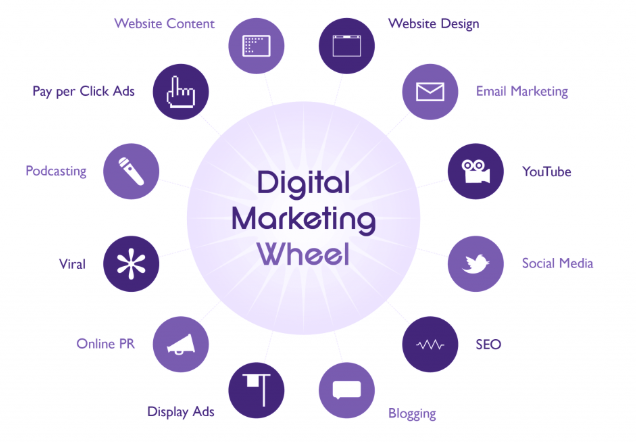 Strategi Digital Marketing