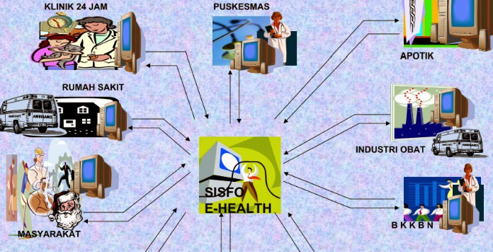 Cara Rumah Sakit Mengadopsi Sistem